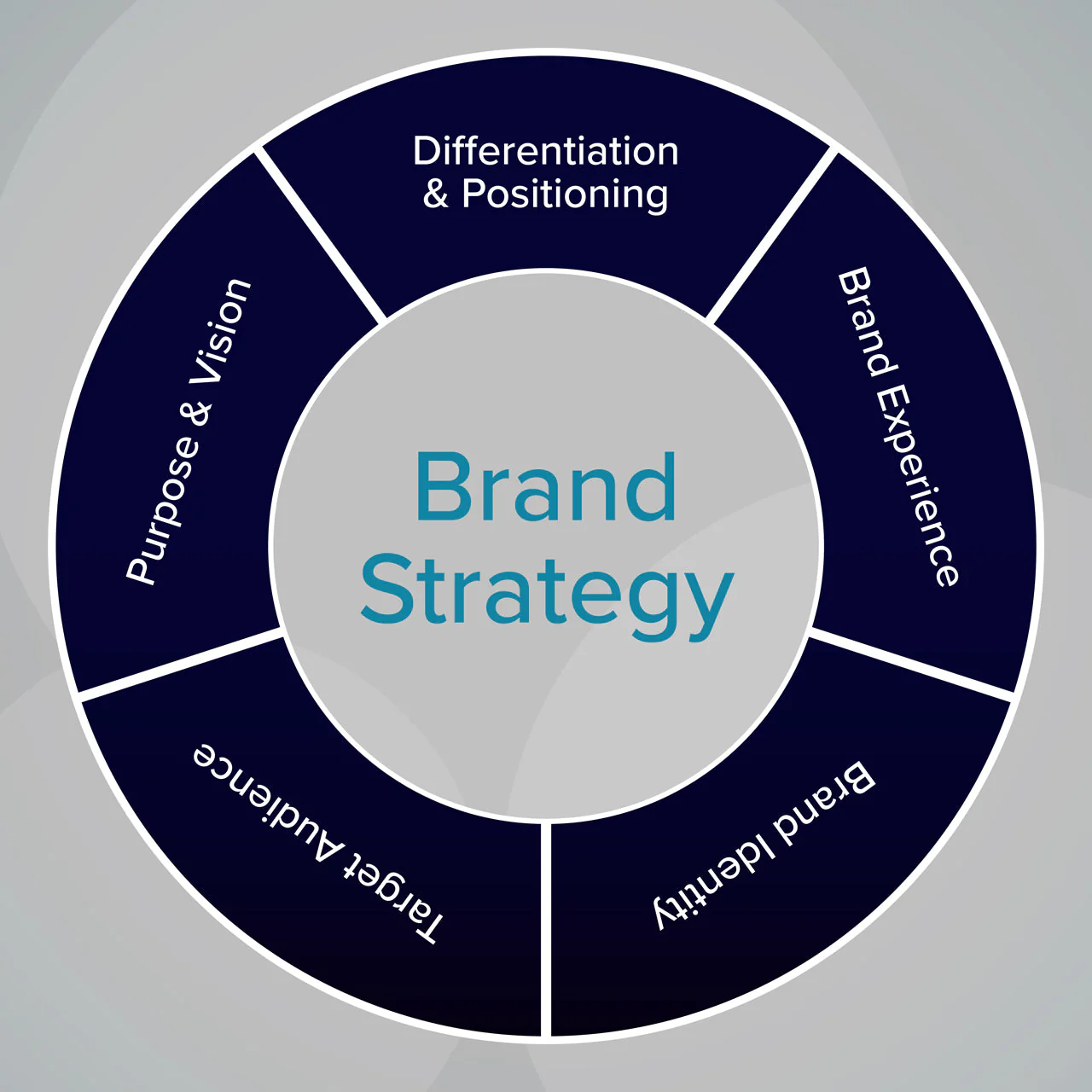 Branding Company in Madurai