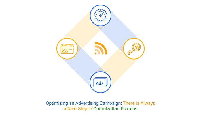 Google Ads Training in Madurai