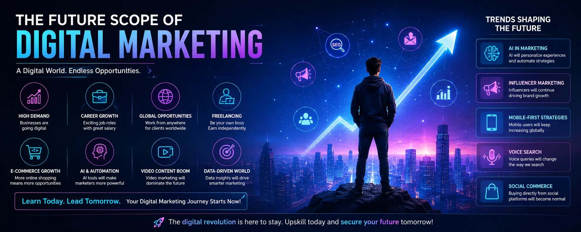 Digital Marketing Coaching in Goripalayam 23 digital marketing coaching in goripalayam