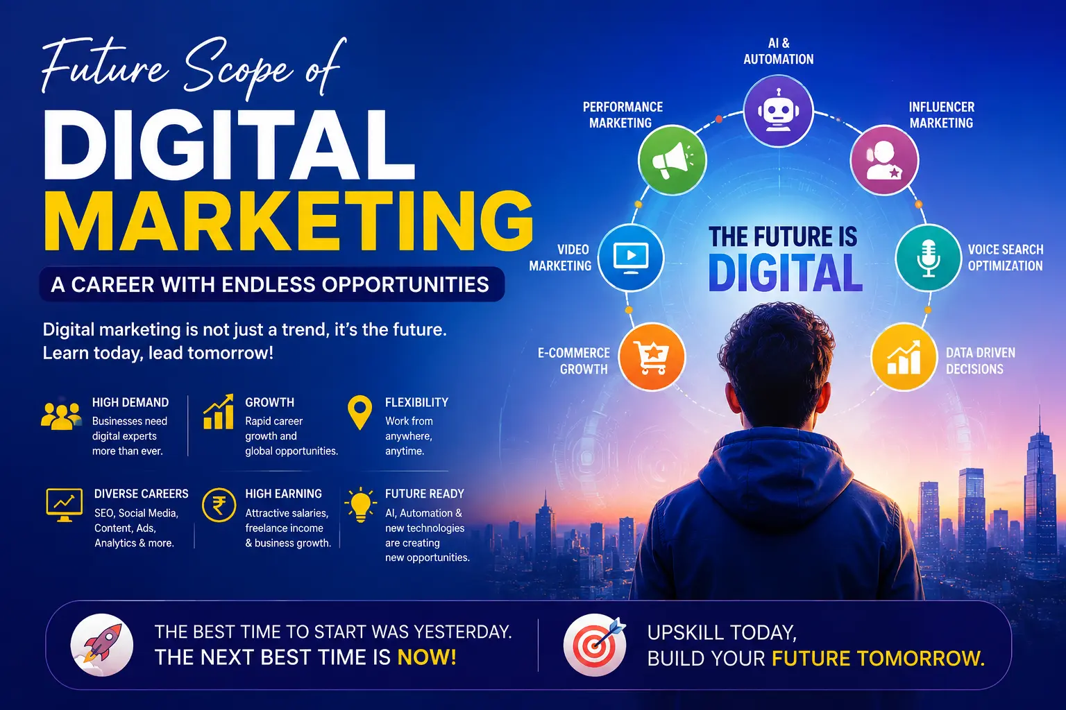 Best Digital Marketing Institute in Madurai